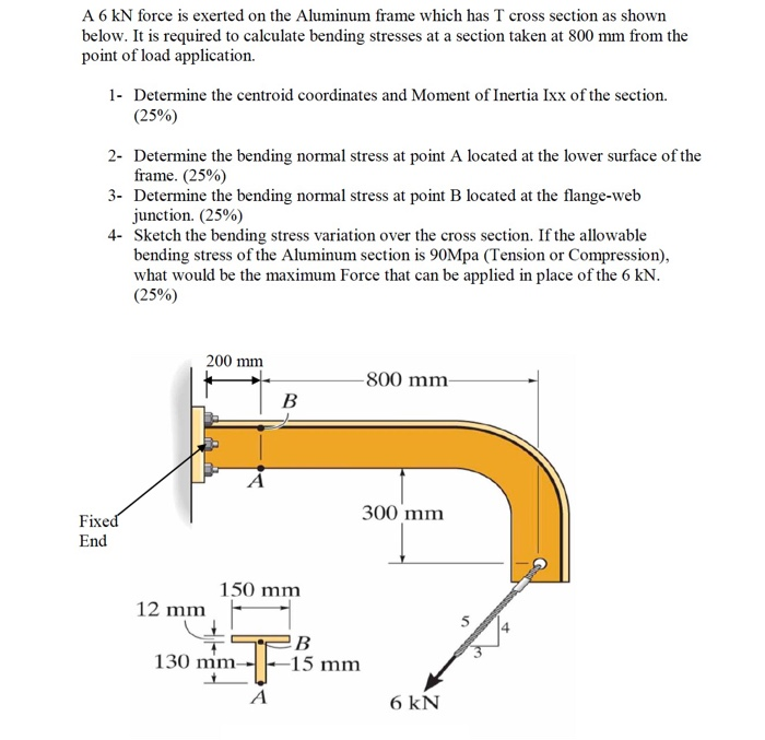 Solved A 6 KN force is exerted on the Aluminum frame which | Chegg.com