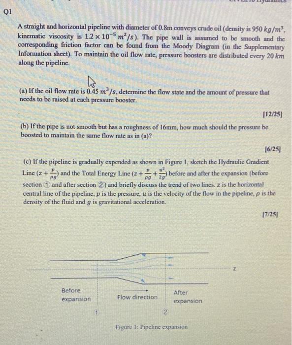 Solved Q1 A straight and horizontal pipeline with diameter | Chegg.com