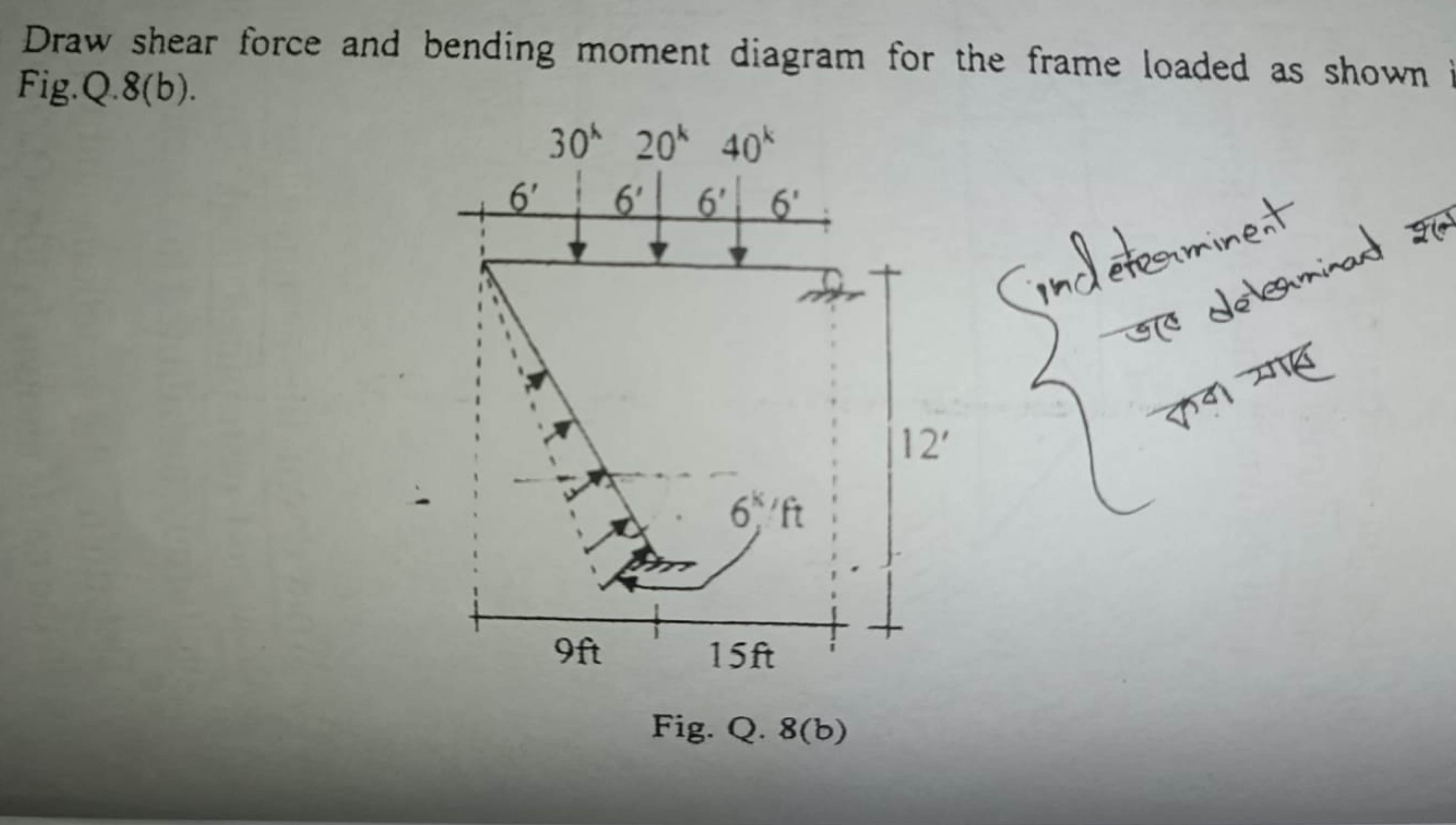 Solved (b) ﻿Draw shear force and bending moment diagram for | Chegg.com