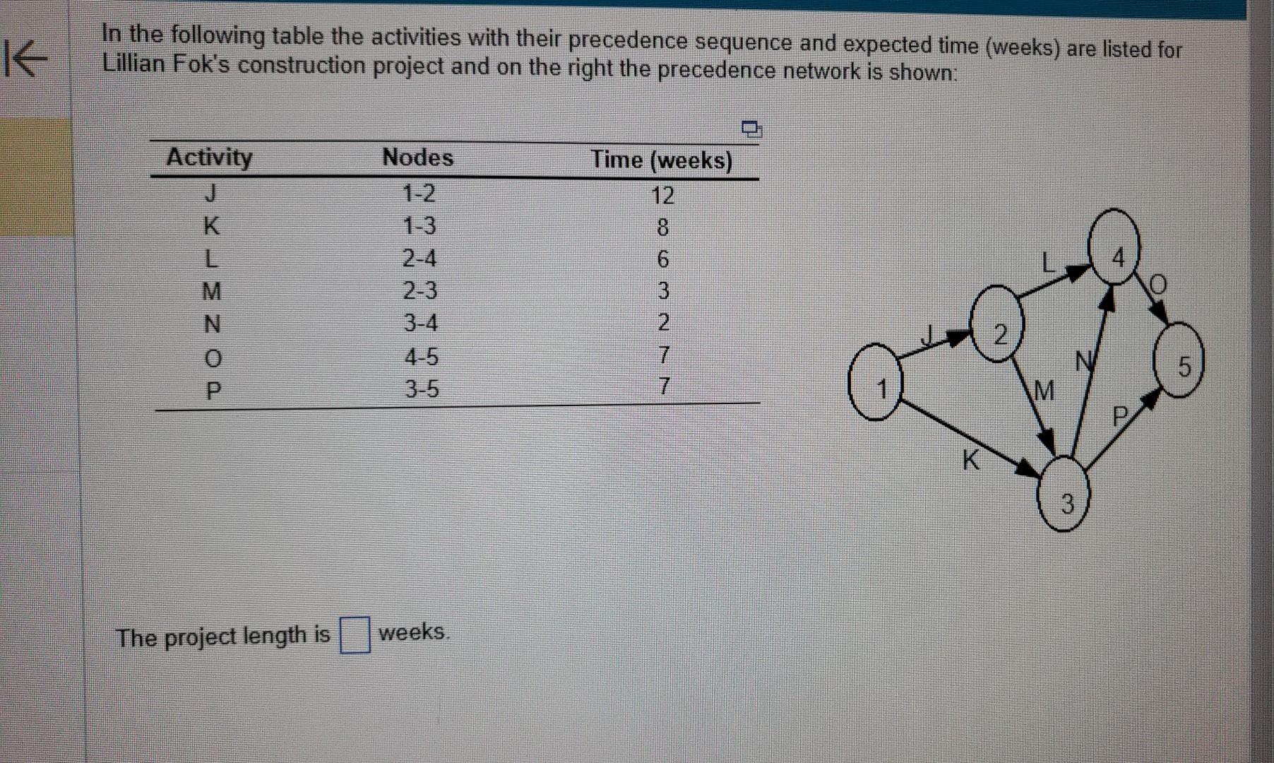 solved-in-the-following-table-the-activities-with-their-chegg