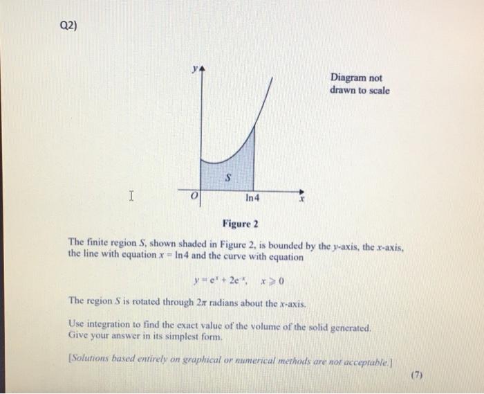 Solved Q2) Diagram Not Drawn To Scale S I In 4 Figure 2 The | Chegg.com