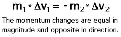 Solved PRINCIPLES OF THE CONSERVATION OF MOMENTUM Solve the | Chegg.com