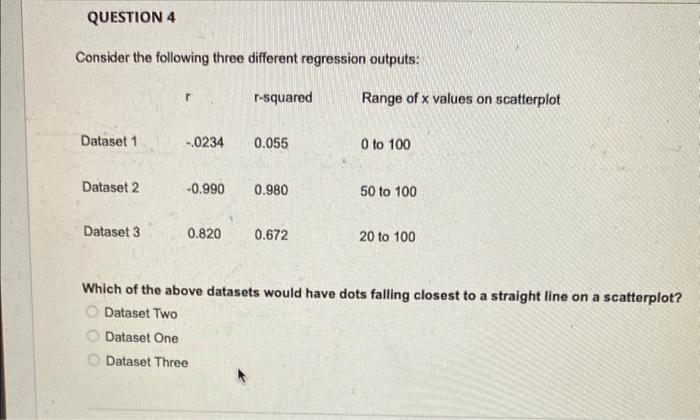Solved Consider the following three different regression | Chegg.com
