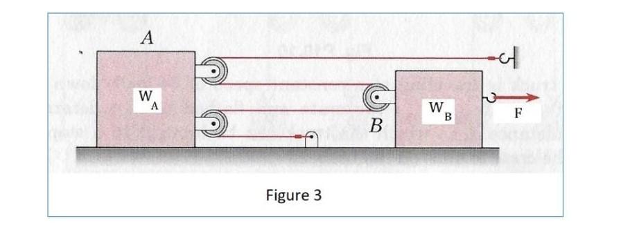 Solved Refer to Figure 3. The two blocks as shown are moving | Chegg.com