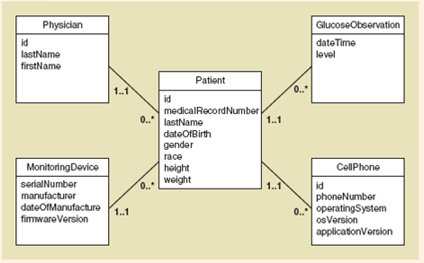 Solved: Initial discussions about the functional requirements resu ...