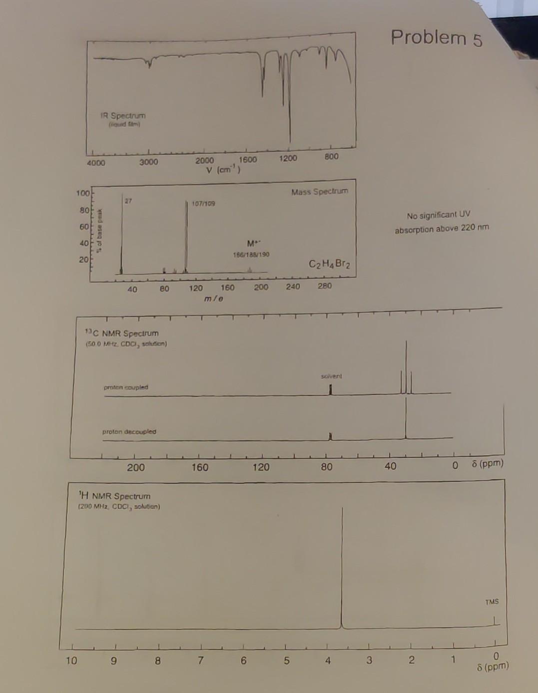 Solved Problem 5 No significant UV absorption above 220 nm | Chegg.com