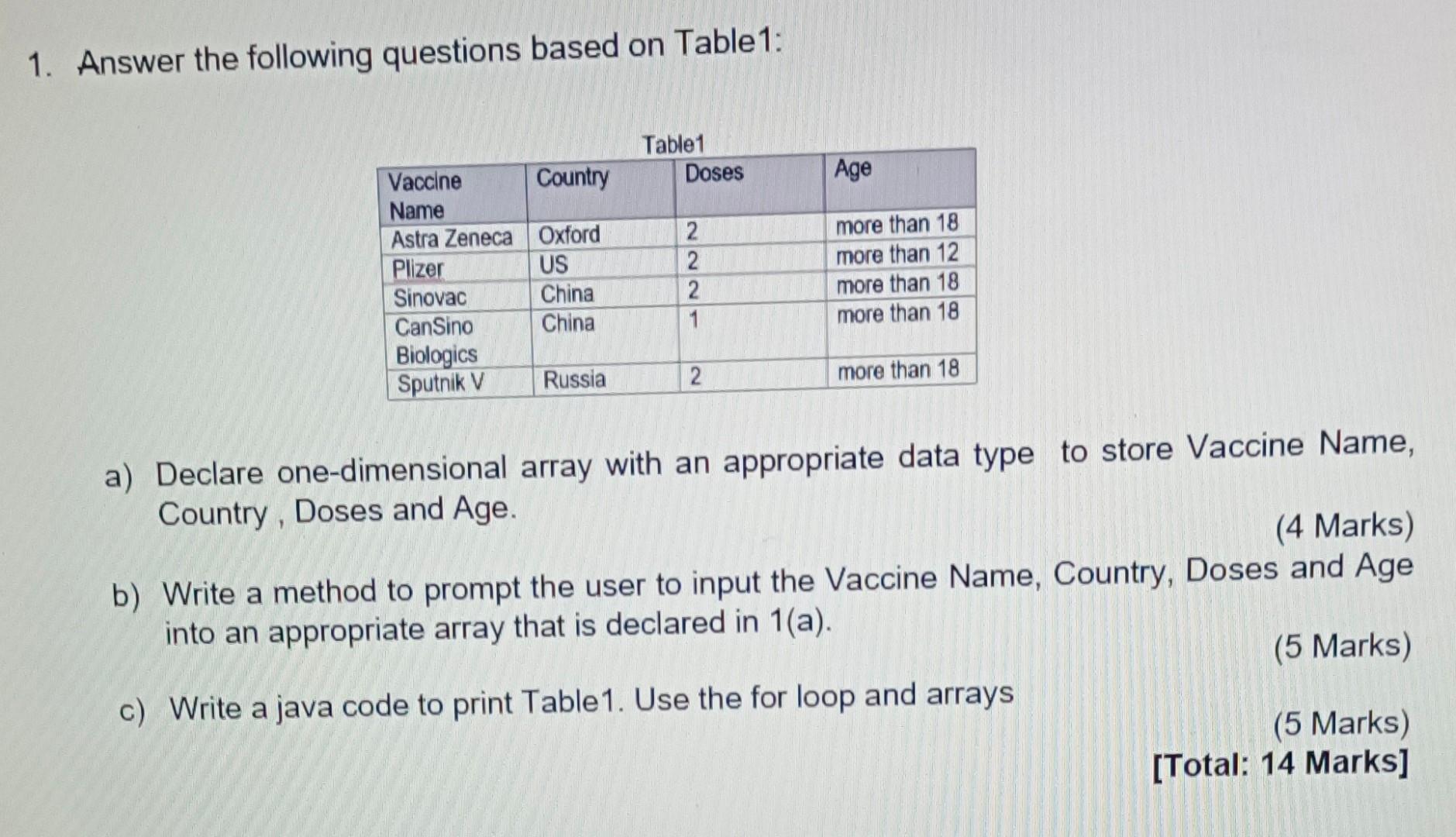 Solved 1. Answer the following questions based on Table1: a) | Chegg.com