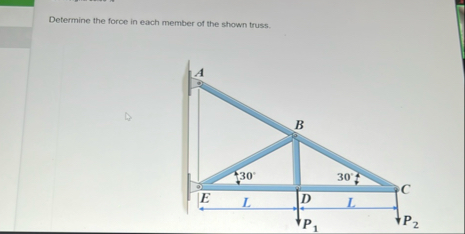 Solved Determine the force in each member of the shown | Chegg.com