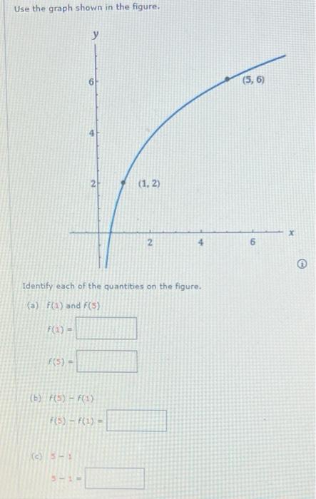 Solved Use the graph shown in the figure. Identify each of | Chegg.com