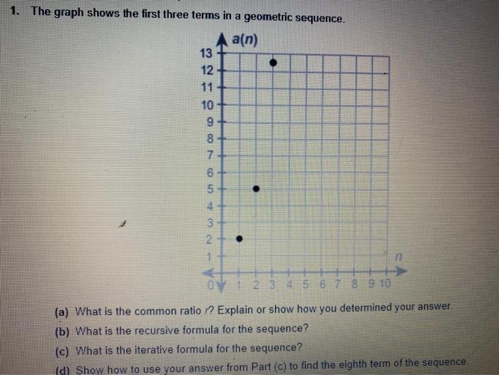 Solved 1. The graph shows the first three terms in a | Chegg.com