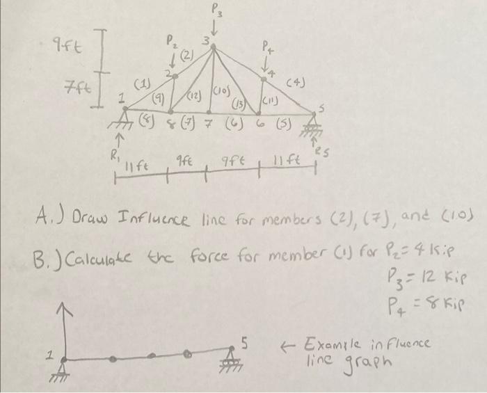 Solved A.) Draw Influence line for members (2),(7), and (10) | Chegg.com