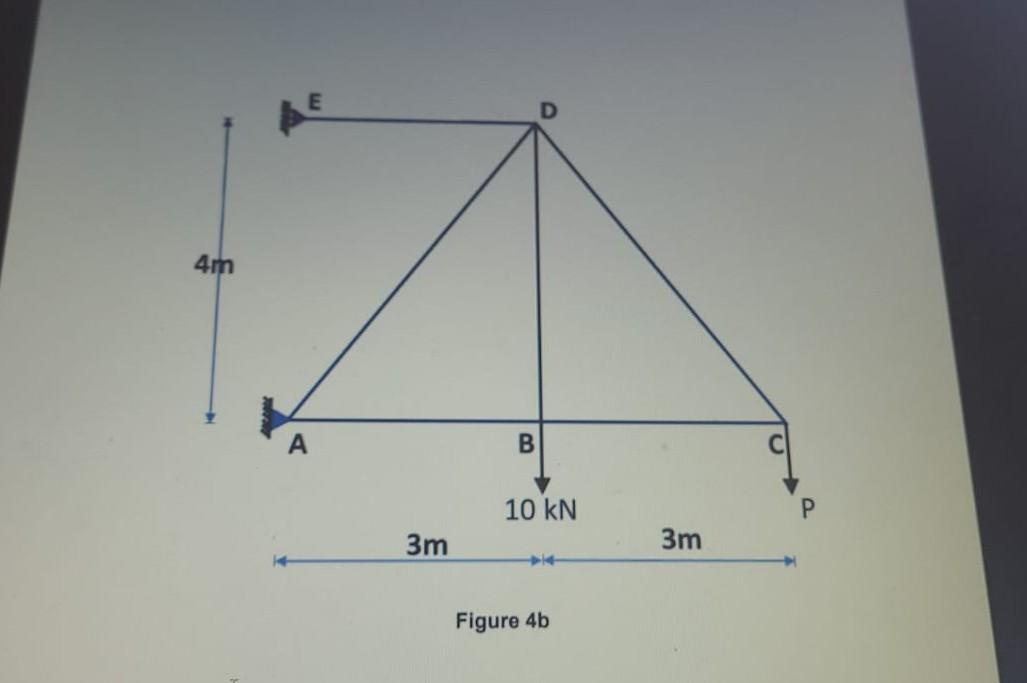 Solved TOD A statically indeterminate truss is shown in | Chegg.com