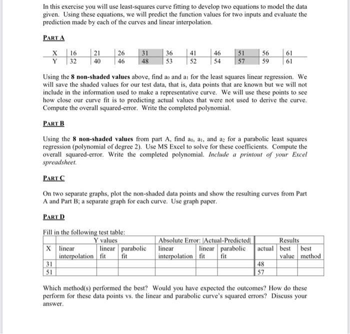 Solved In this exercise you will use least-squares curve | Chegg.com