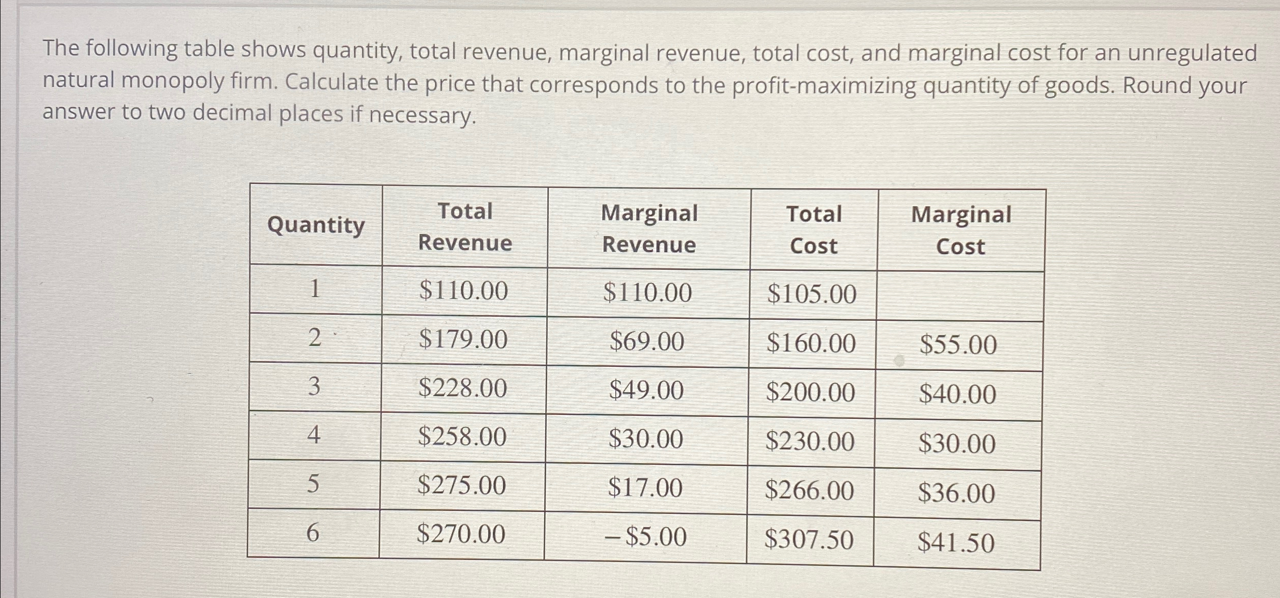 Solved The following table shows quantity, total revenue, | Chegg.com