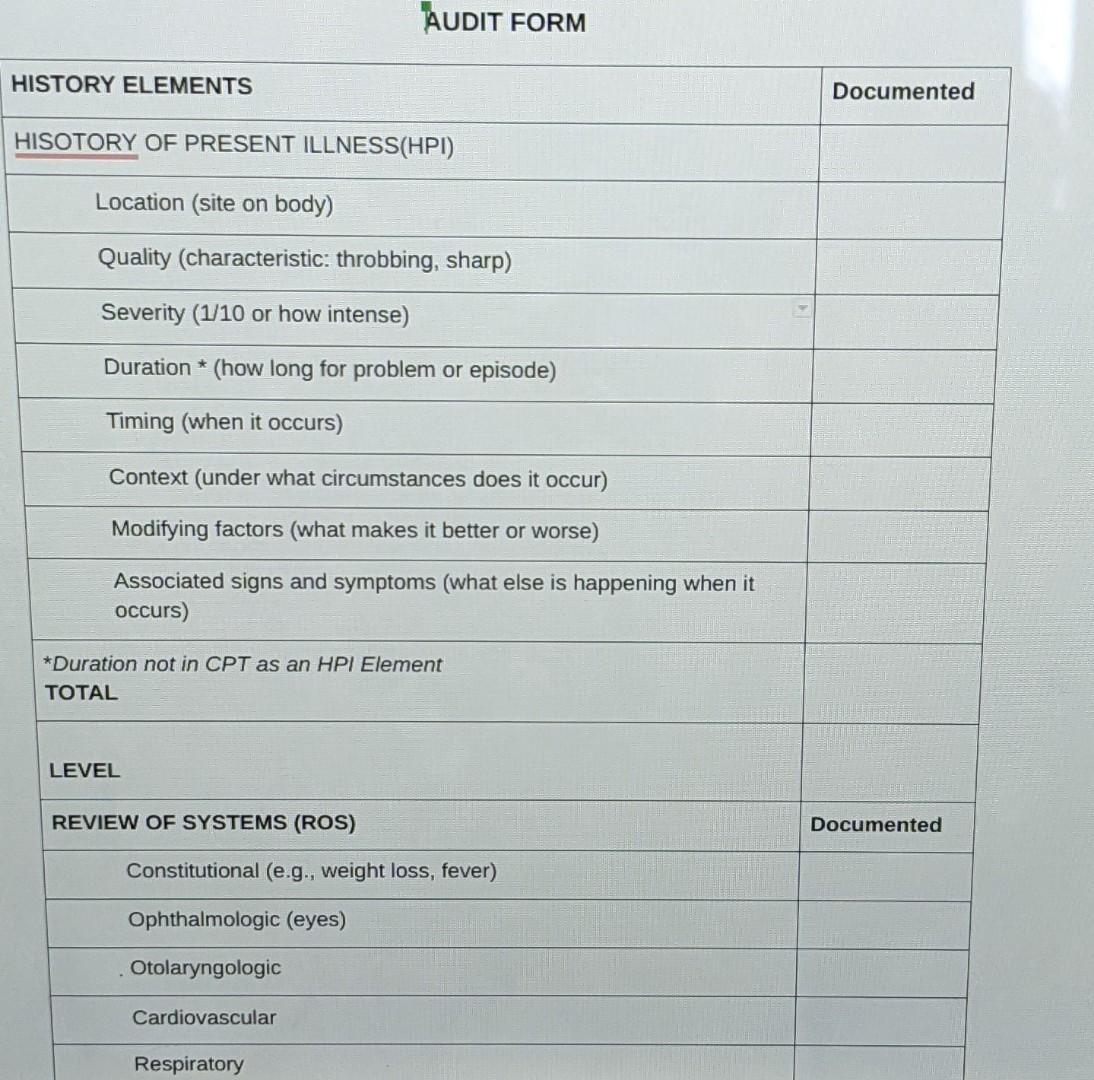 AUDIT FORM HISTORY ELEMENTS Documented HISOTORY OF PRESENT ILLNESS(HPI) Location (site on body) Quality (characteristic: thro