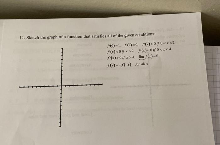Solved 11. Sketch the graph of a function that satisfies all | Chegg.com