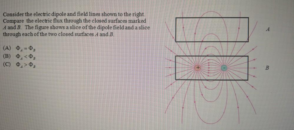 Solved Consider the electric dipole and field lines shown to | Chegg.com