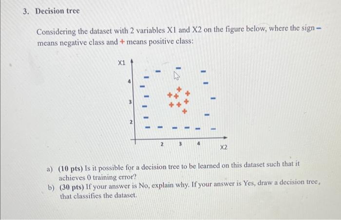 Solved Considering the dataset with 2 variables X1 and X2 on | Chegg.com