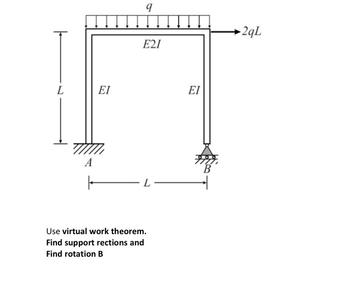 Solved 9 2q2 E21 L ΕΙ ΕΙ A L Use virtual work theorem. Find | Chegg.com