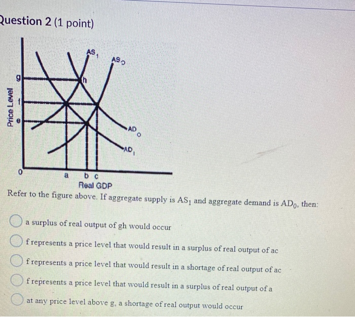Solved AS AS, Price Level W. AD AD, Q,Q,Q, Real GDP Refer to | Chegg.com