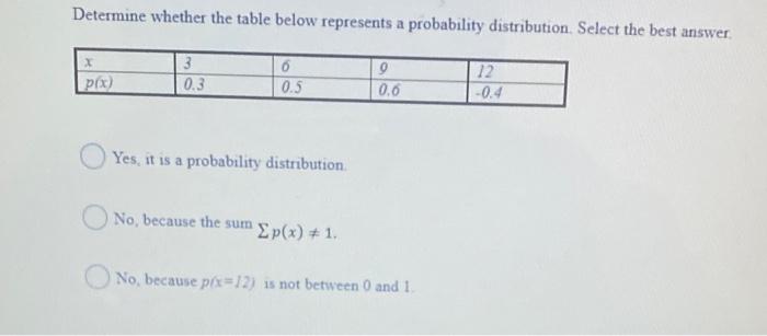 Solved Determine whether the table below represents a | Chegg.com