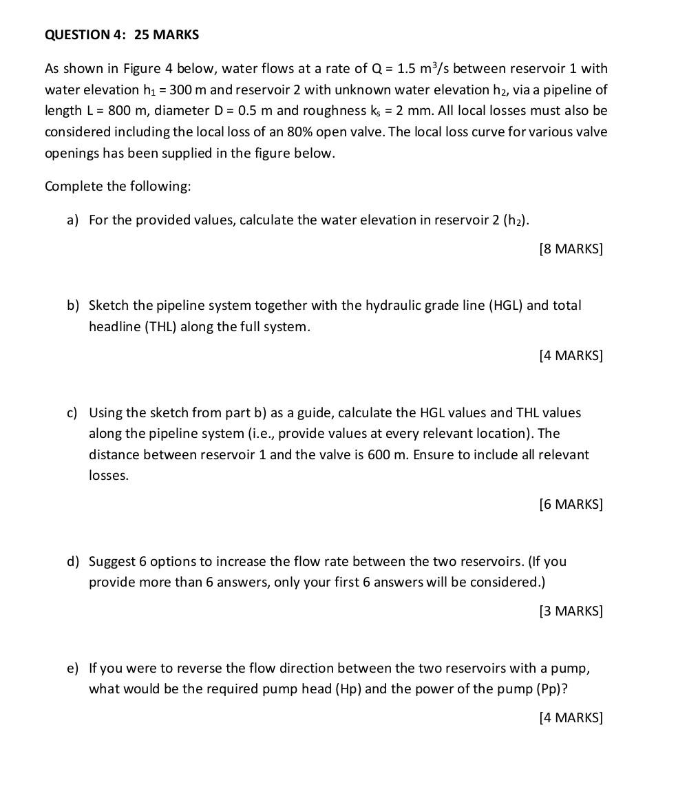 Solved Question 4 25 Marks As Shown In Figure 4 Below Chegg Solved Question 4 25 Marks As Shown In Figure 4 Below Chegg