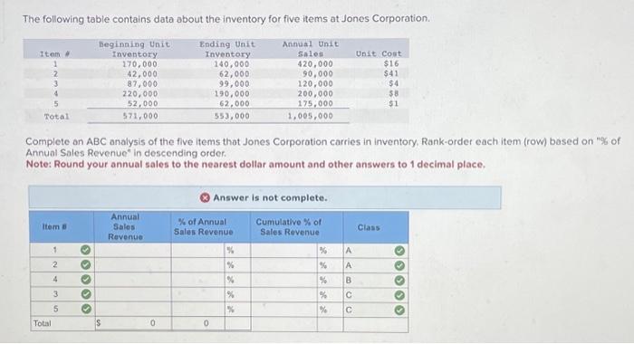 Solved The following table contains data about the inventory