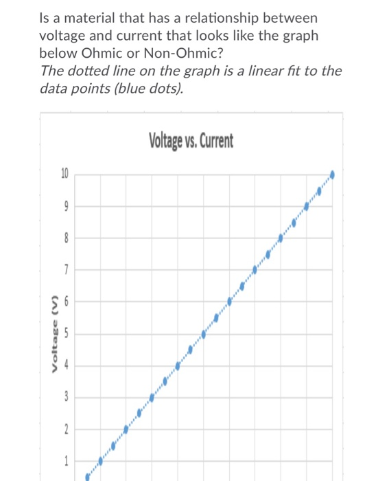 Solved Is A Material That Has A Relationship Between Voltage Chegg Com