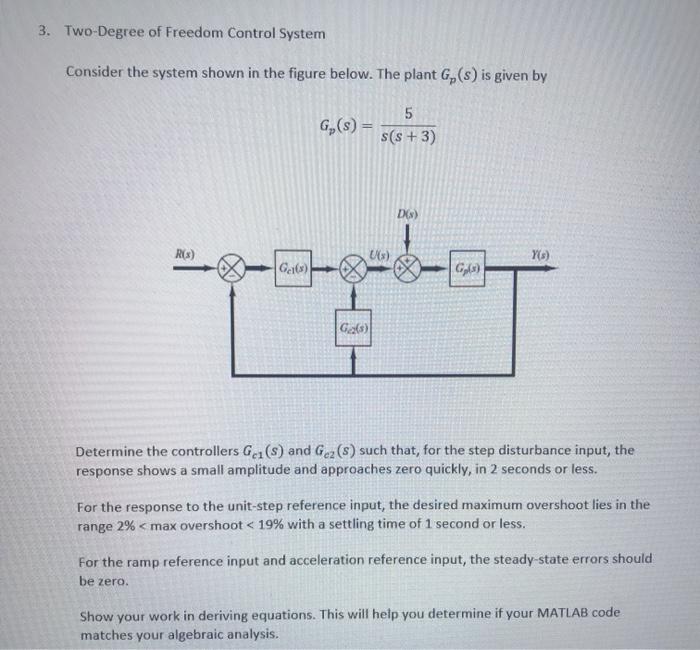 3 Two Degree Of Freedom Control System Consider T Chegg Com