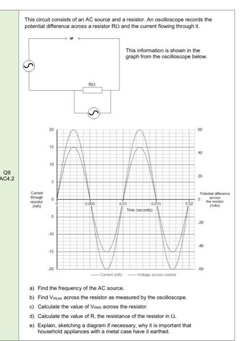 Solved This circuit consists of an AC source and a resistor. | Chegg.com