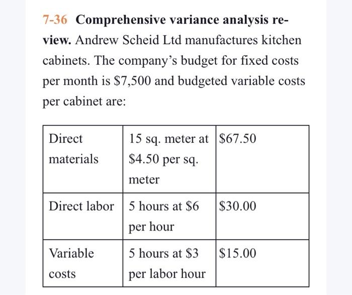 Solved 7-36 Comprehensive variance analysis review. Andrew | Chegg.com