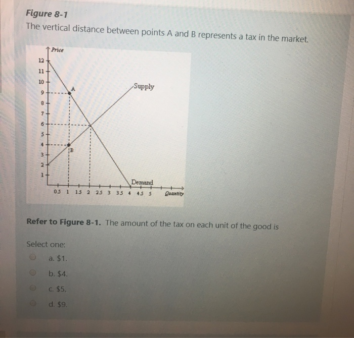 Solved Figure 8-1 The vertical distance between points A and | Chegg.com