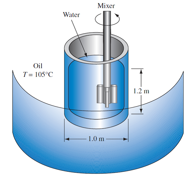 Solved A thinwall jacketed tank heated by condensing steam at on