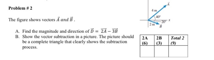 Solved 40P 2 m Problem # 2 The figure shows vectors A and B | Chegg.com