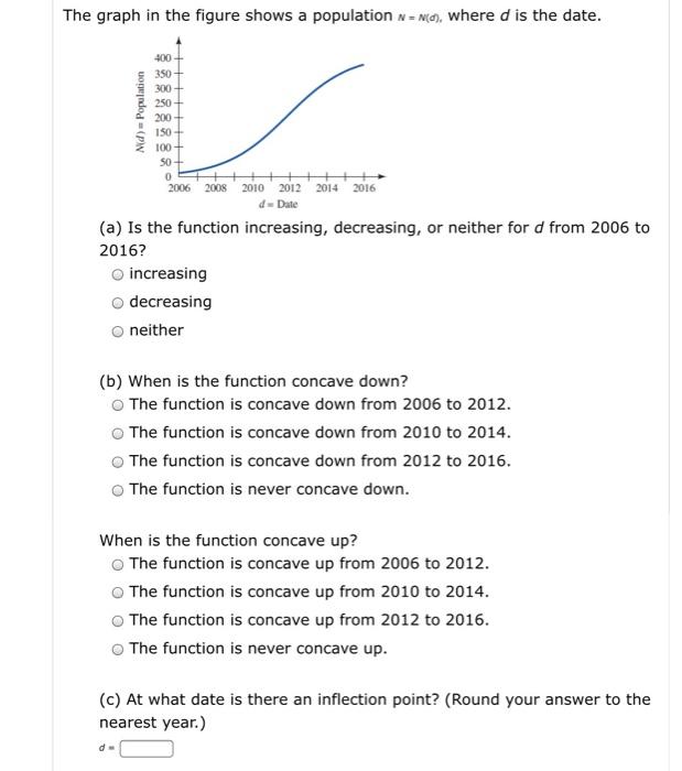 Solved The graph in the figure shows a population n = md), | Chegg.com