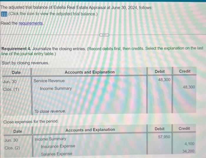 Solved The adjusted trial balance of Estella Real Estate