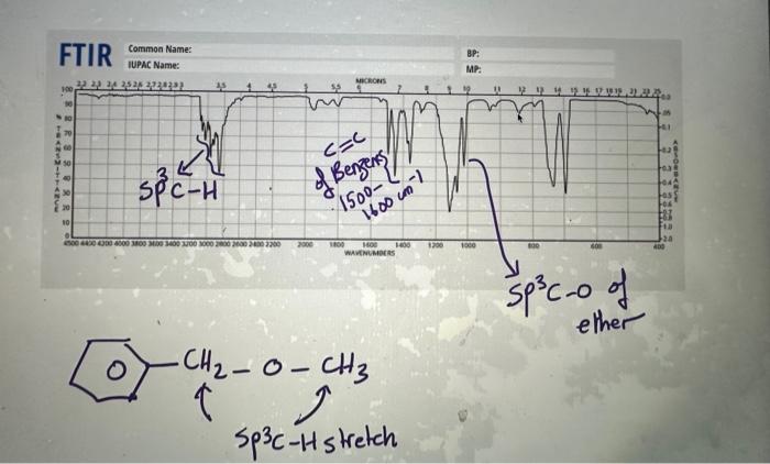 Solved Analyze The Ftir Graph An Example Is Given As To What | Chegg.com