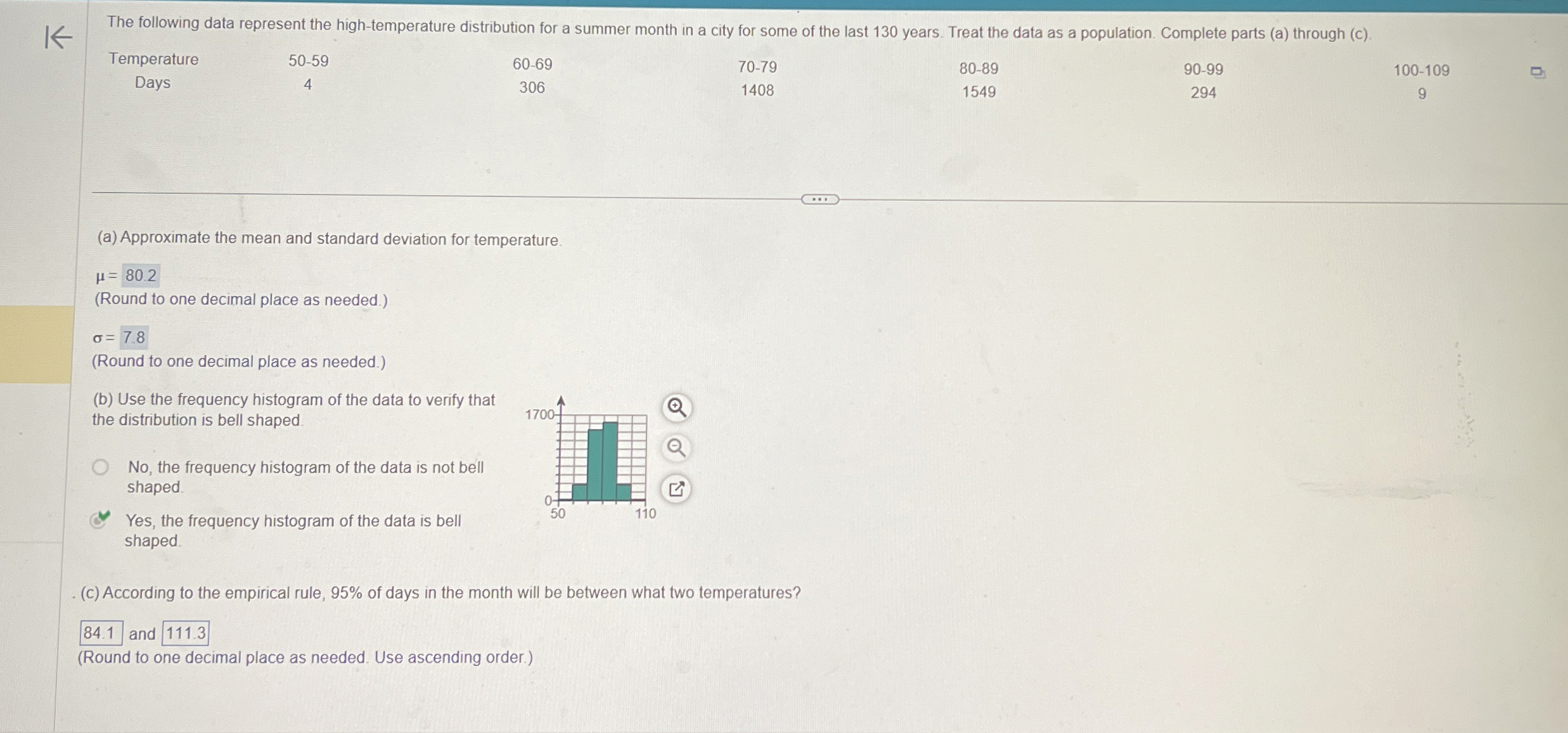 Solved The following data represent the high-temperature | Chegg.com