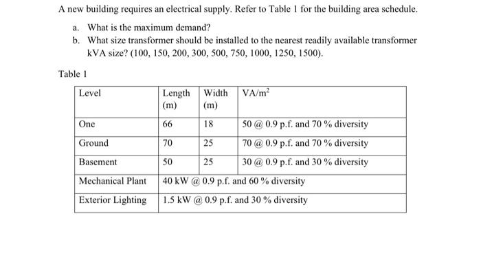 Nearest electrical outlet supply