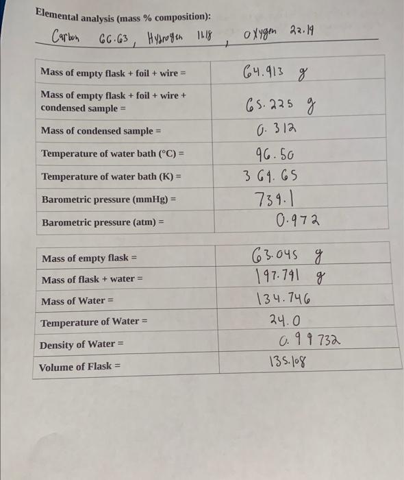 Solved Elemental Analysis (mass \% Composition): Carban | Chegg.com