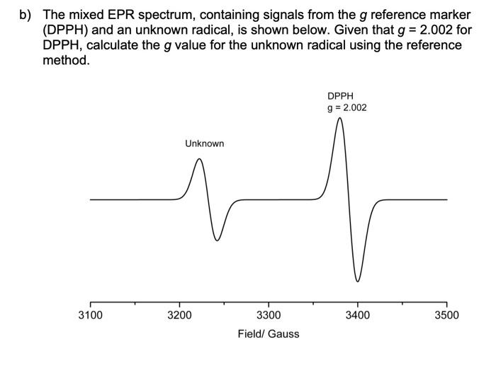 Solved b) The mixed EPR spectrum, containing signals from | Chegg.com