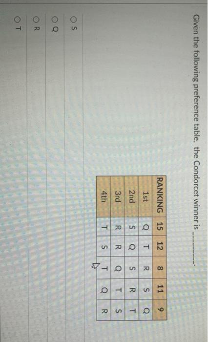 Solved For An Election With Four Candidates (A, B, C, D) | Chegg.com