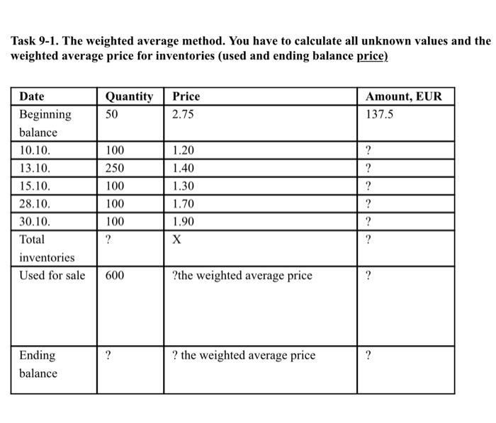 Solved Task 9-1. The Weighted Average Method. You Have To | Chegg.com