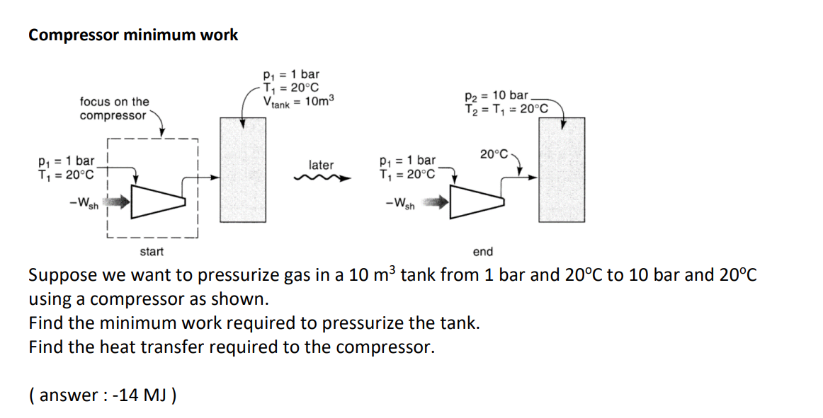 Solved Compressor minimum workSuppose we want to pressurize | Chegg.com