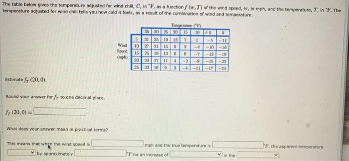 Solved The table below gives the temperature adjusted for | Chegg.com