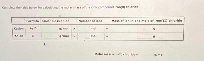 molar mass of iron ii hydroxide