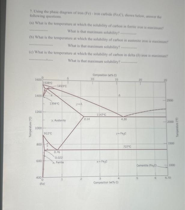 7. Using the phase diagram of iron (Fe) - iron | Chegg.com