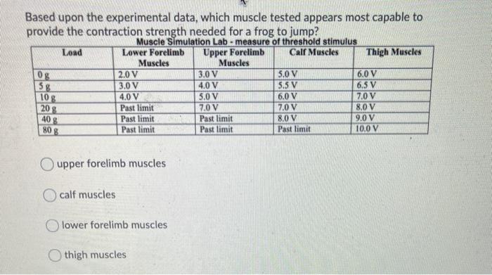 Solved Based upon the experimental data, which muscle tested