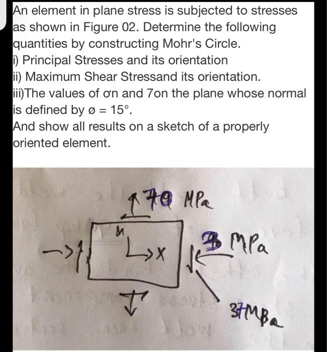 Solved An Element In Plane Stress Is Subjected To Stresses | Chegg.com