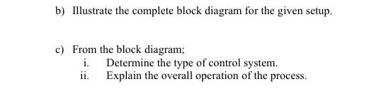 Solved b) Illustrate the complete block diagram for the | Chegg.com